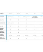 Alternative view of HARMONY TAZZINE DA CAFFE'