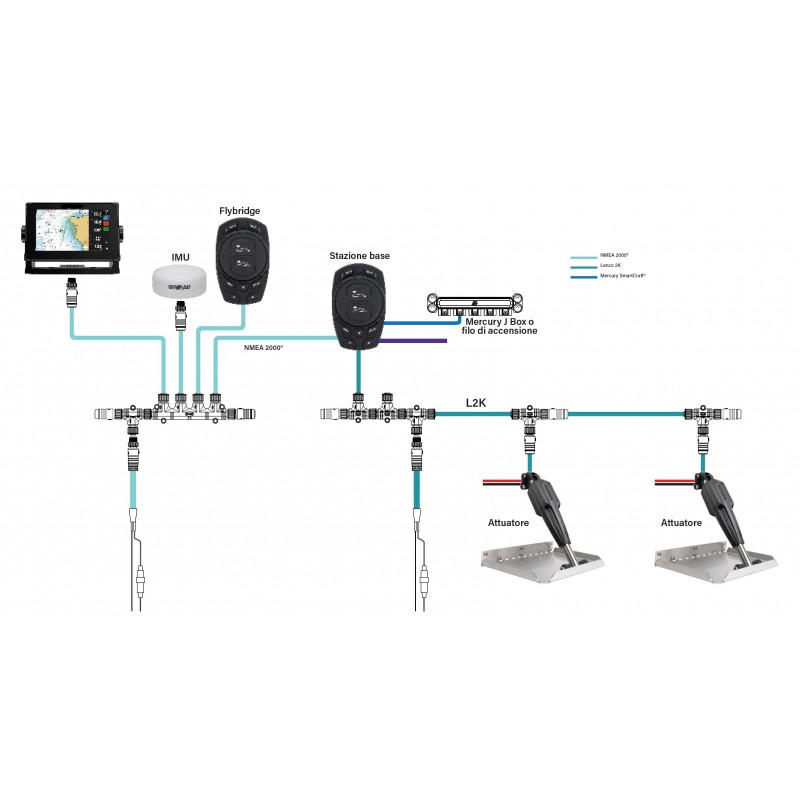 KIT PRO CONTROL AUTO EDGE - immagine 3
