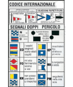 TABELLA CODICI INTERNAZIONALI