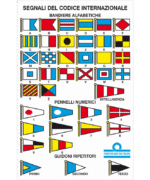 TABELLA CODICI INTERNAZIONALI